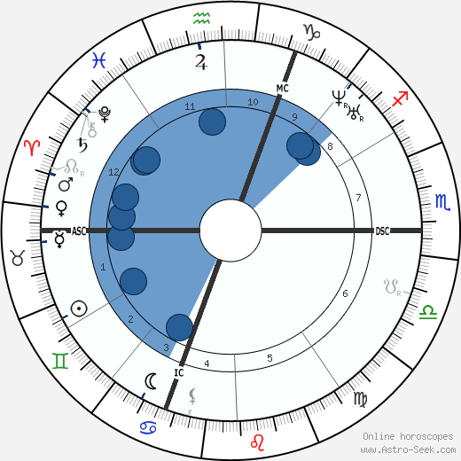 François Joseph Liger wikipedia, horoscope, astrology, instagram