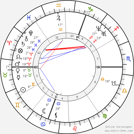 François Joseph Liger birth chart, biography, wikipedia 2023, 2024