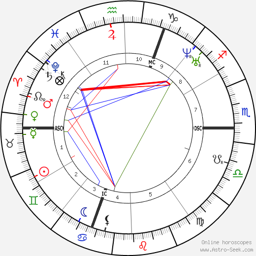 François Joseph Liger birth chart, François Joseph Liger astro natal horoscope, astrology