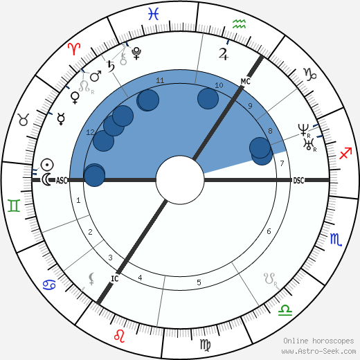 Queen of England Victoria wikipedia, horoscope, astrology, instagram
