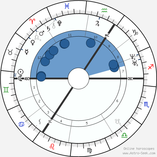Queen of England Victoria wikipedia, biography, birth chart, instagram Queen of England Victoria wikipedia, horoscope, astrology, instagram