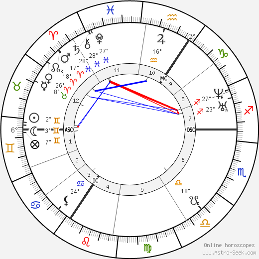 Queen of England Victoria birth chart, biography, wikipedia 2024, 2025