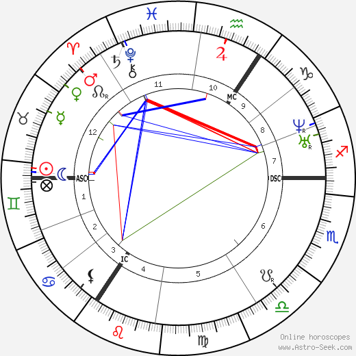 Queen of England Victoria birth chart, Queen of England Victoria astro natal horoscope, astrology