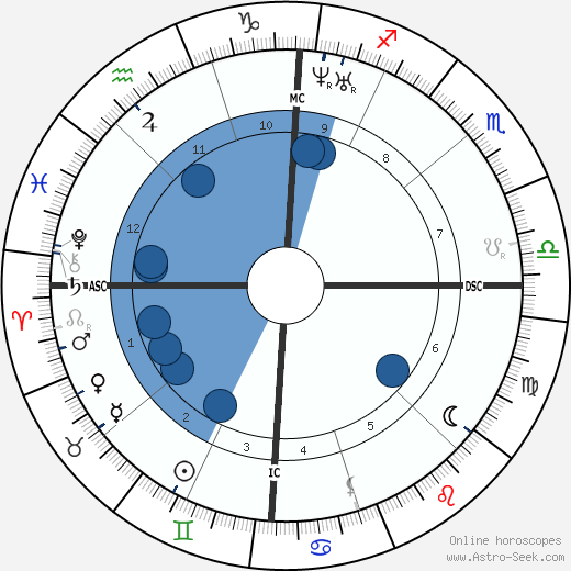 Walt Whitman Oroscopo, astrologia, Segno, zodiac, Data di nascita, instagram