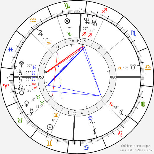 Walt Whitman birth chart, biography, wikipedia 2023, 2024