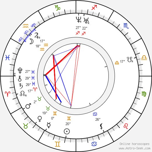 Charles Kingsley birth chart, biography, wikipedia 2024, 2025