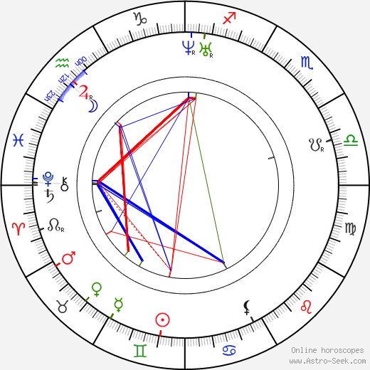 Charles Kingsley birth chart, Charles Kingsley astro natal horoscope, astrology