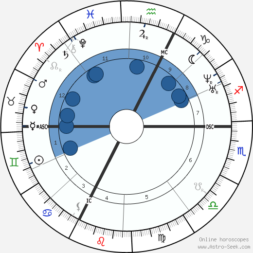 Gustave Courbet wikipedia, horoscope, astrology, instagram