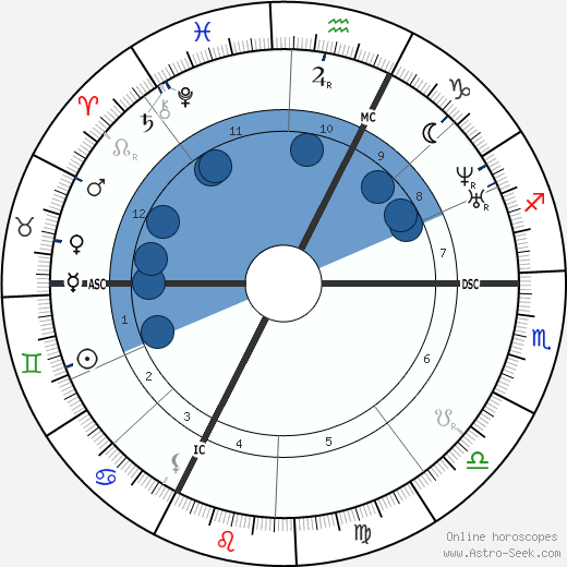 Gustave Courbet wikipedia, biography, birth chart, instagram Gustave Courbet wikipedia, horoscope, astrology, instagram