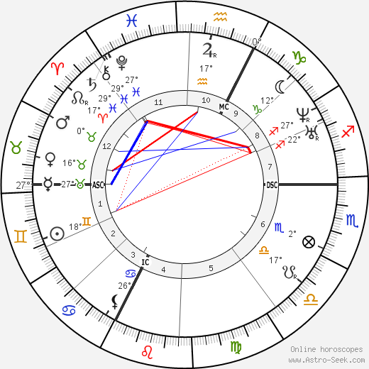 Gustave Courbet birth chart, biography, wikipedia 2024, 2025