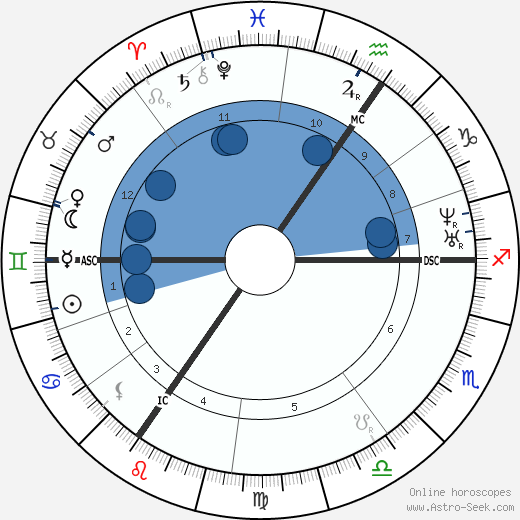 Jacques Offenbach Oroscopo, astrologia, Segno, zodiac, Data di nascita, instagram