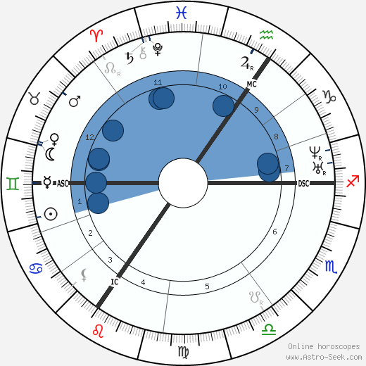 Jacques Offenbach wikipedia, biography, birth chart, instagram Jacques Offenbach wikipedia, horoscope, astrology, instagram