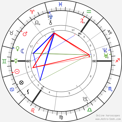 Jacques Offenbach birth chart, Jacques Offenbach astro natal horoscope, astrology