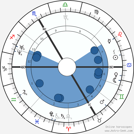 Gottfried Keller wikipedia, horoscope, astrology, instagram