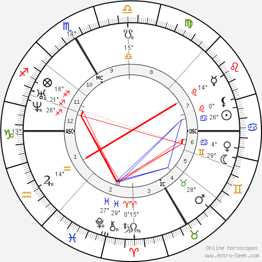 Gottfried Keller birth chart, biography, wikipedia 2024, 2025