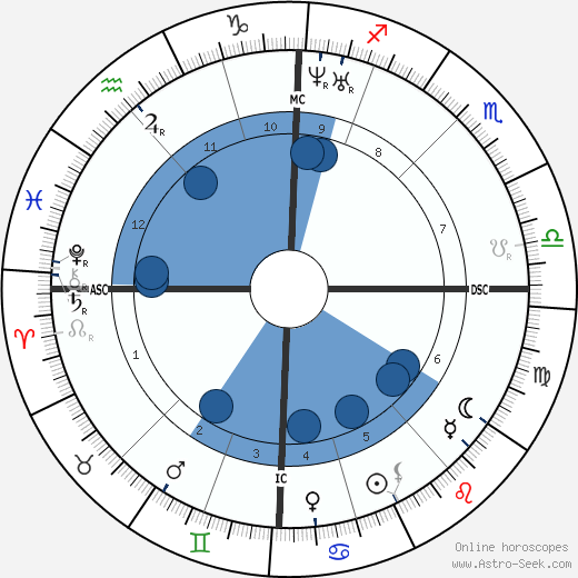 Henri Joseph Harpignies wikipedia, biography, birth chart, instagram Henri Joseph Harpignies wikipedia, horoscope, astrology, instagram