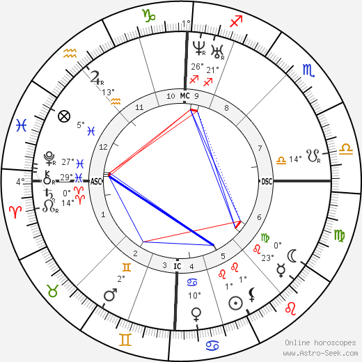 Henri Joseph Harpignies birth chart, biography, wikipedia 2024, 2025