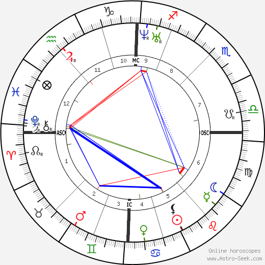 Henri Joseph Harpignies birth chart, Henri Joseph Harpignies astro natal horoscope, astrology