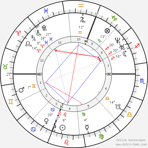 Herman Melville birth chart, biography, wikipedia 2023, 2024