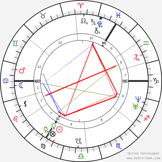 Clara Schumann birth chart, Clara Schumann astro natal horoscope, astrology