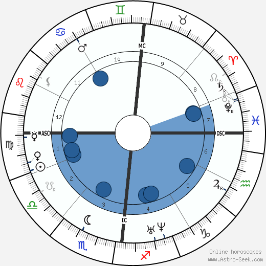 Hippolyte Fizeau wikipedia, horoscope, astrology, instagram