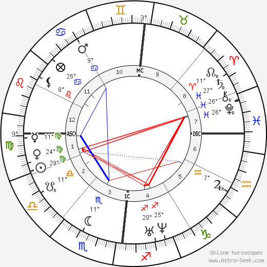 Hippolyte Fizeau birth chart, biography, wikipedia 2023, 2024