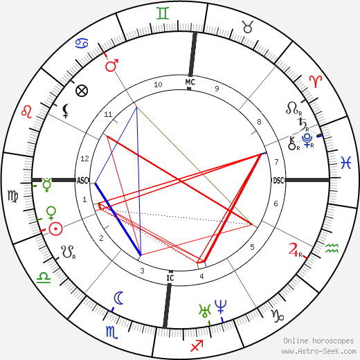 Hippolyte Fizeau birth chart, Hippolyte Fizeau astro natal horoscope, astrology