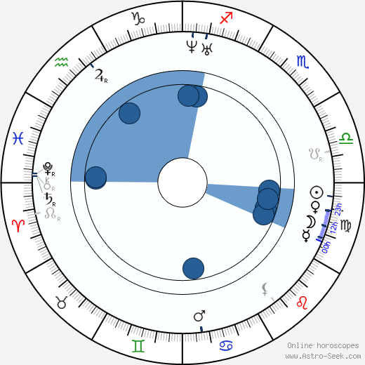 Léon Foucault horoscope, astrology, sign, zodiac, date of birth, instagram