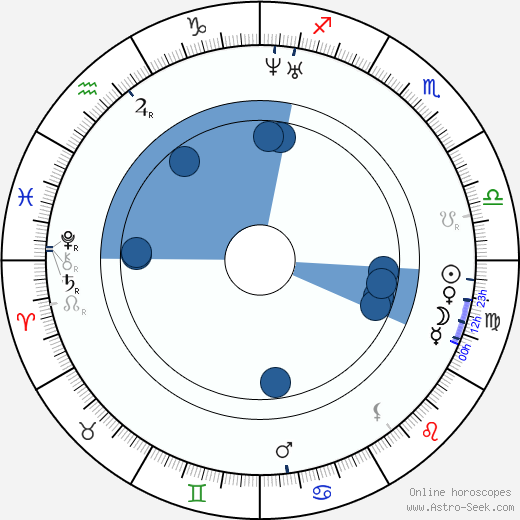 Léon Foucault wikipedia, biography, birth chart, instagram Léon Foucault wikipedia, horoscope, astrology, instagram