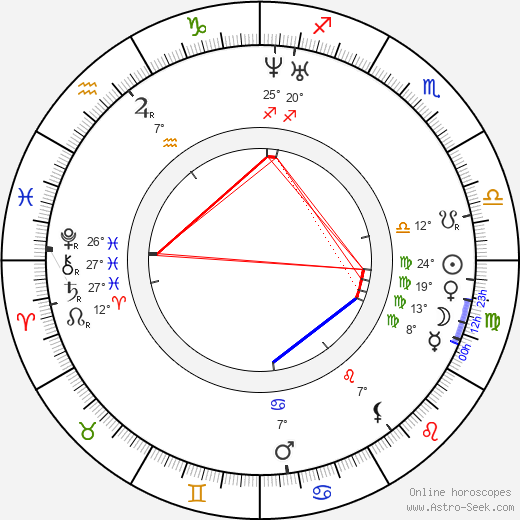 Léon Foucault birth chart, biography, wikipedia 2023, 2024