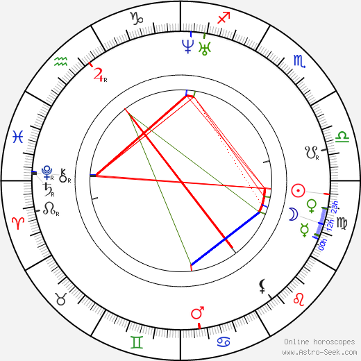 Léon Foucault birth chart, Léon Foucault astro natal horoscope, astrology