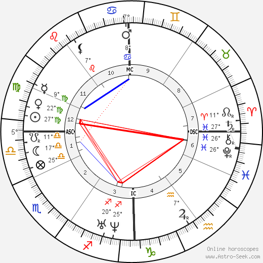 Louise Marie Thérèse d'Artois birth chart, biography, wikipedia 2023, 2024