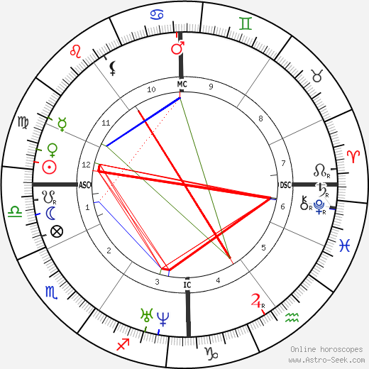 Louise Marie Thérèse d'Artois birth chart, Louise Marie Thérèse d'Artois astro natal horoscope, astrology