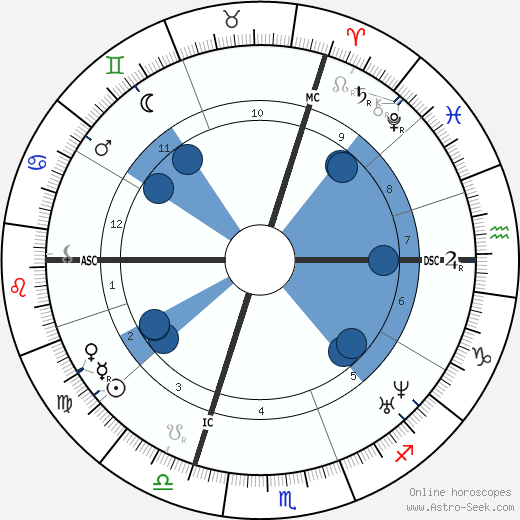 Narcisse Berchère horoscope, astrology, sign, zodiac, date of birth, instagram