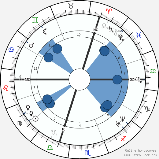 Narcisse Berchère wikipedia, horoscope, astrology, instagram