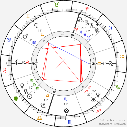 Narcisse Berchère birth chart, biography, wikipedia 2024, 2025