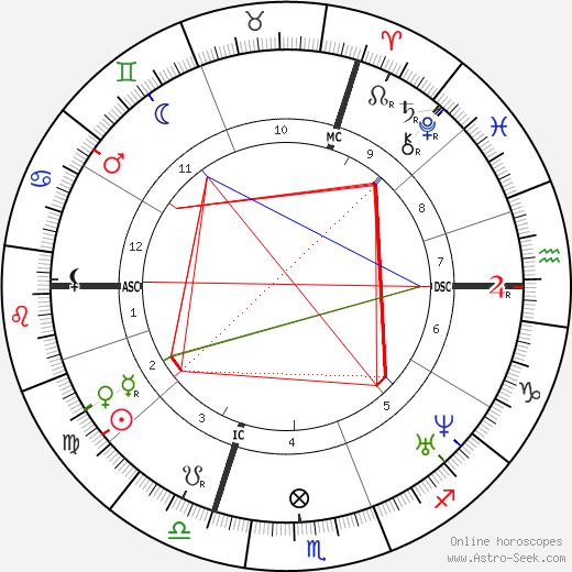 Narcisse Berchère birth chart, Narcisse Berchère astro natal horoscope, astrology