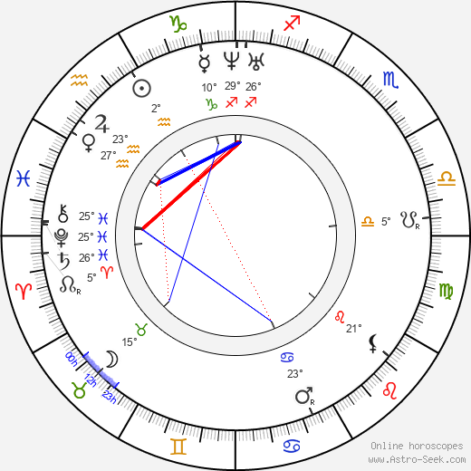 Alexander Serov birth chart, biography, wikipedia 2023, 2024