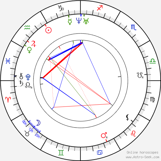 Alexander Serov birth chart, Alexander Serov astro natal horoscope, astrology