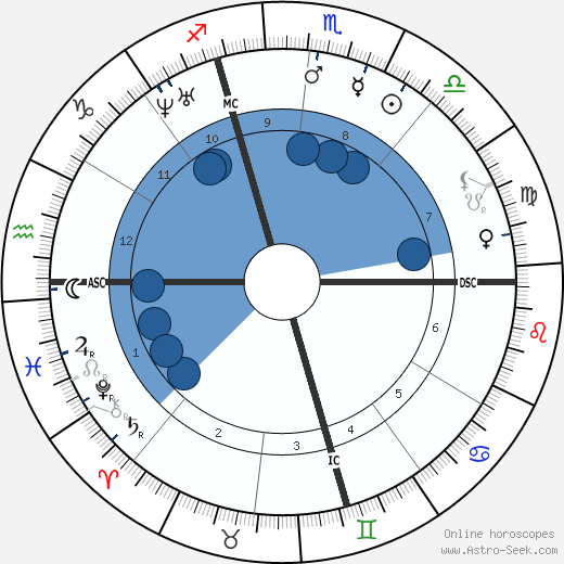 Edouard Albert Roche wikipedia, biography, birth chart, instagram Edouard Albert Roche wikipedia, horoscope, astrology, instagram