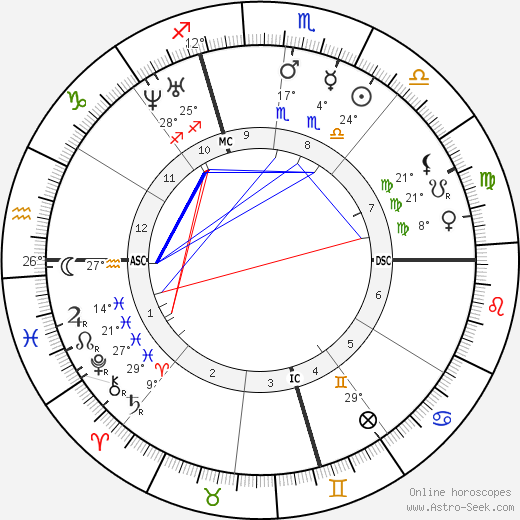 Edouard Albert Roche birth chart, biography, wikipedia 2023, 2024