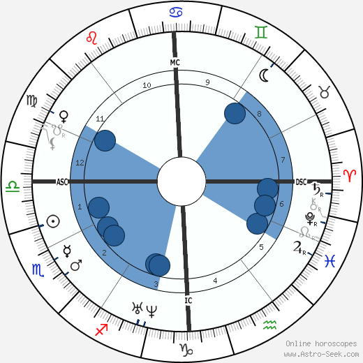 Eugène Fromentin wikipedia, biography, birth chart, instagram Eugène Fromentin wikipedia, horoscope, astrology, instagram