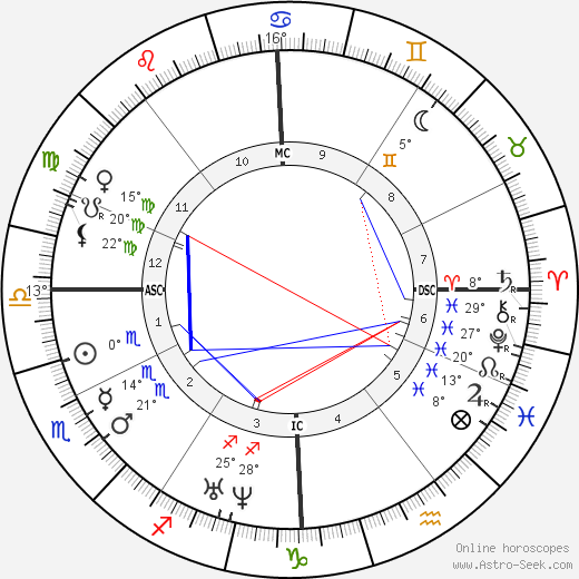 Eugène Fromentin birth chart, biography, wikipedia 2023, 2024