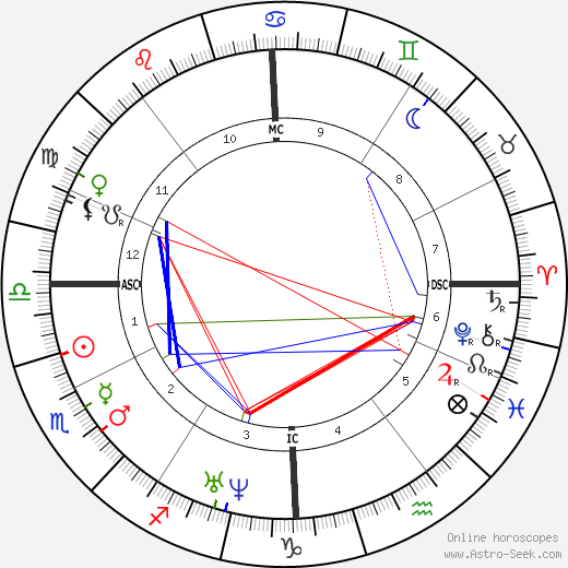 Eugène Fromentin birth chart, Eugène Fromentin astro natal horoscope, astrology