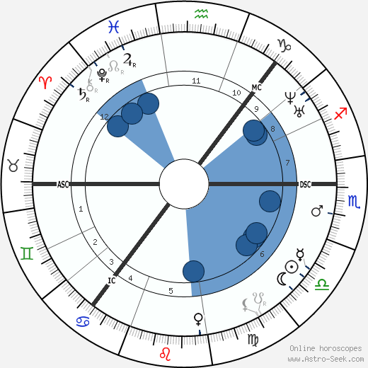 Jenny Lind wikipedia, biography, birth chart, instagram Jenny Lind wikipedia, horoscope, astrology, instagram