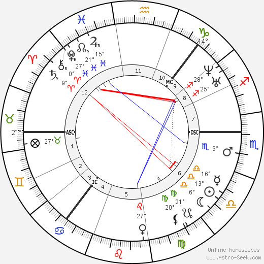 Jenny Lind birth chart, biography, wikipedia 2023, 2024