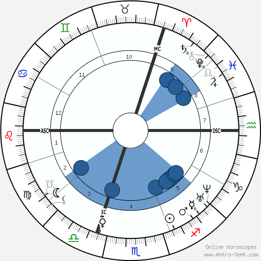Friedrich Engels wikipedia, horoscope, astrology, instagram