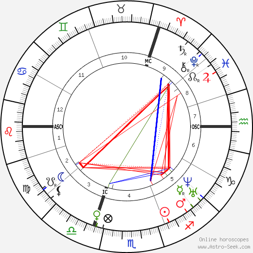 Friedrich Engels birth chart, Friedrich Engels astro natal horoscope, astrology