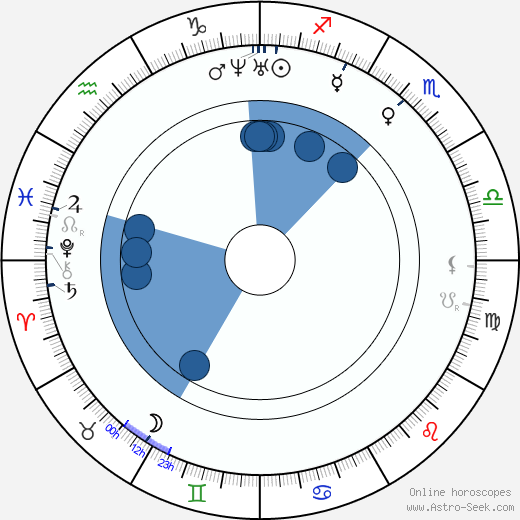Anne Brontë wikipedia, horoscope, astrology, instagram