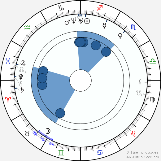 Anne Brontë wikipedia, biography, birth chart, instagram Anne Brontë wikipedia, horoscope, astrology, instagram
